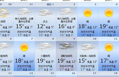 精細(xì)化天氣預(yù)報(bào)