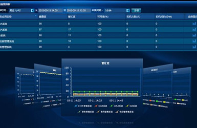 氣象業(yè)務(wù)管理規(guī)范化