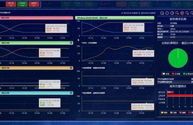 臺站故障預(yù)警