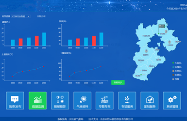 實時監(jiān)控數(shù)據(jù)質(zhì)量