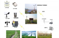 自動氣象監(jiān)測站監(jiān)控系統(tǒng)的設計
