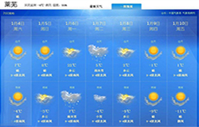 天氣預(yù)報(bào)