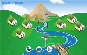 景區(qū)洪水預(yù)報(bào)預(yù)警