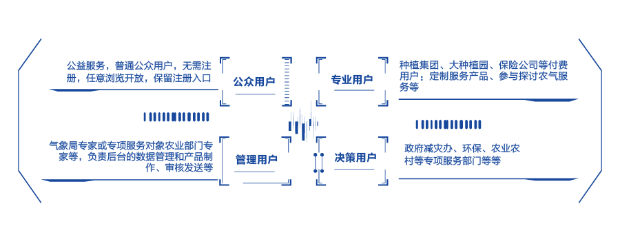 服務(wù)對(duì)象 服務(wù)對(duì)象