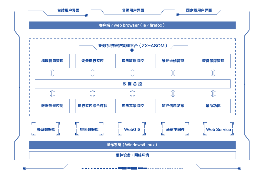 系統(tǒng)架構(gòu) 系統(tǒng)架構(gòu)