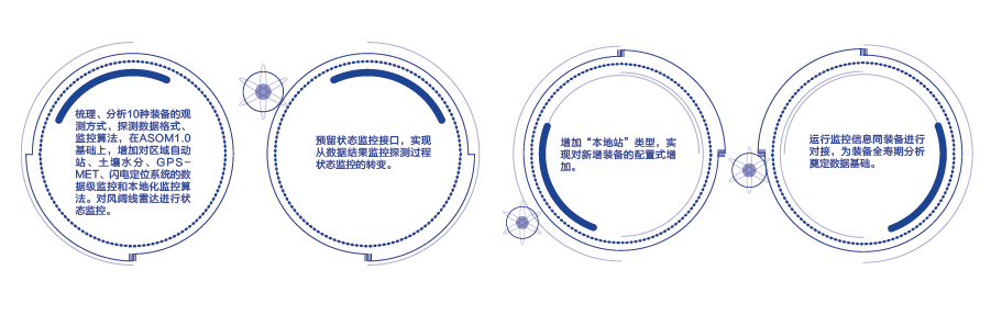 功能特點 功能特點