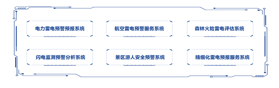 解決方案 解決方案