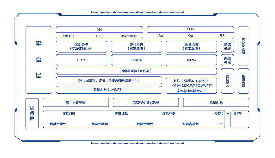 方案架構(gòu) 方案架構(gòu)