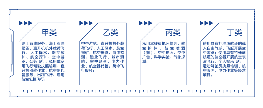 服務(wù)對(duì)象 服務(wù)對(duì)象