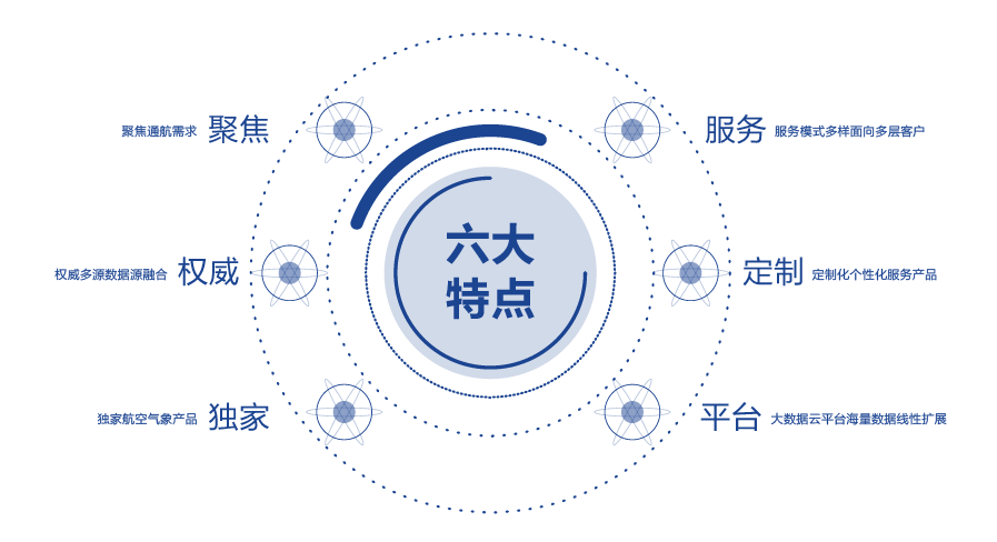 方案優(yōu)勢(shì) 方案優(yōu)勢(shì)